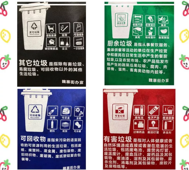 徐州市联诚包装对环保袋行业的sWTO的分析